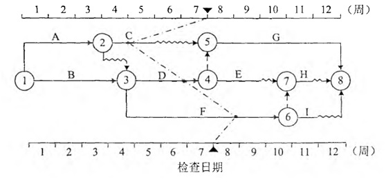 監理工程師試題