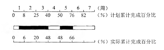 監理工程師試題