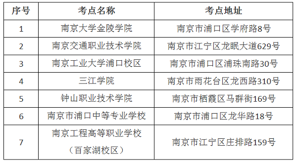 2019二級建造師江蘇省直考點(diǎn)設置.png