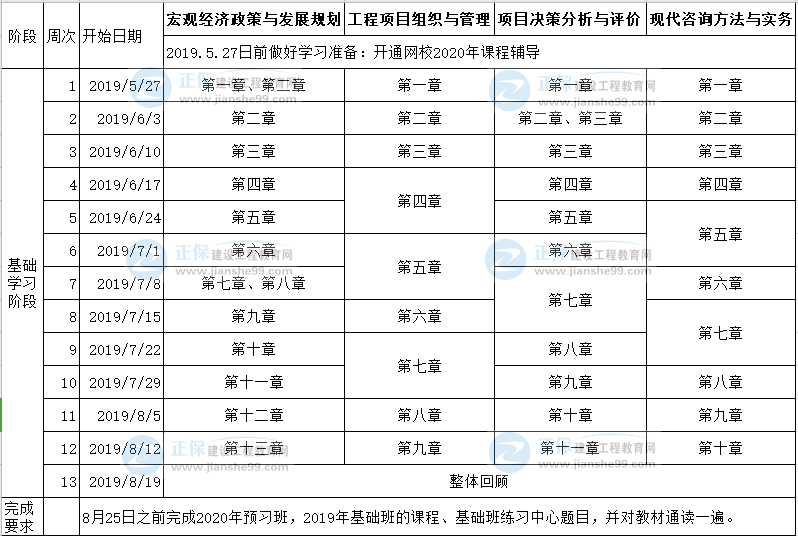 2020年注冊咨詢(xún)工程師考試預習計劃表
