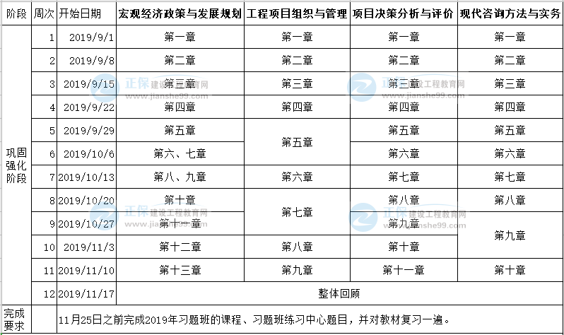 2020年注冊咨詢(xún)工程師考試預習計劃表