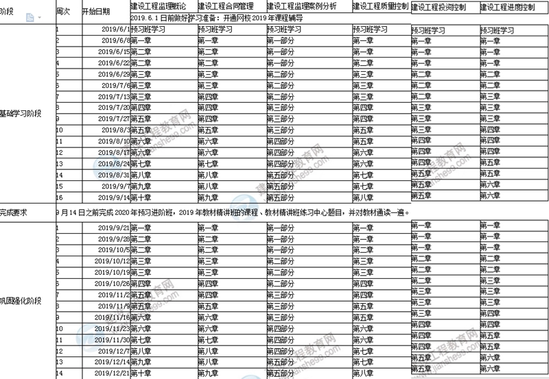 監理工程師備考方案