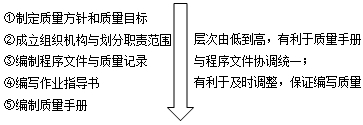 監理工程師資料
