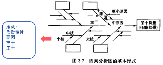 監理工程師復習資料