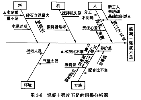 監理工程師復習資料