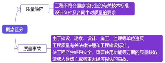 監理工程師復習資料