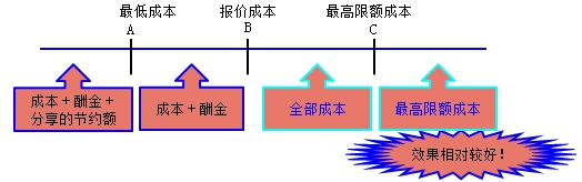 監理工程師復習資料