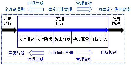 監理工程師復習資料