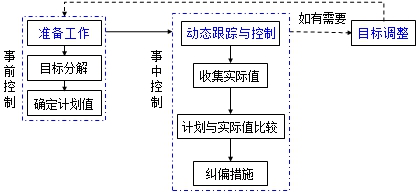 監理工程師復習資料