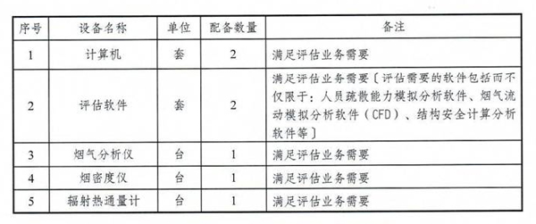 應急管理部關(guān)于印發(fā)《消防技術(shù)服務(wù)機構從業(yè)條件》的通知