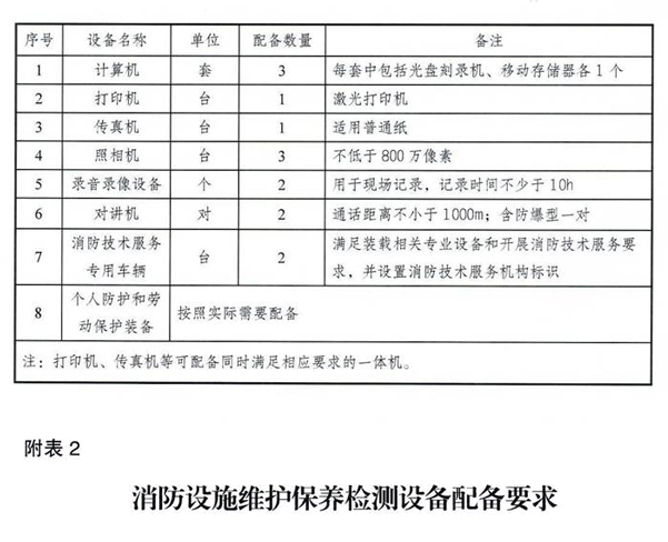 應急管理部關(guān)于印發(fā)《消防技術(shù)服務(wù)機構從業(yè)條件》的通知