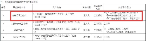 江西省一級注冊消防工程師對應職稱(chēng)