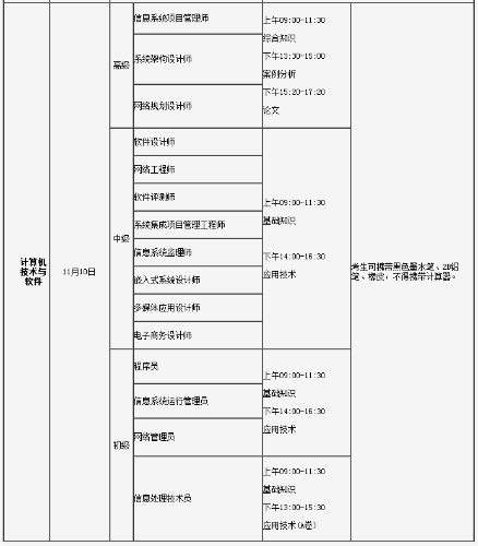 2018年一級注冊消防工程師考試時(shí)間及科目