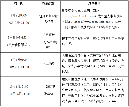 報名時(shí)間