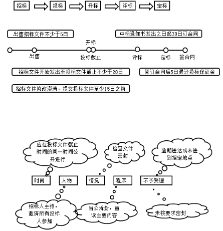 法規4