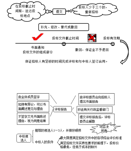 法規5