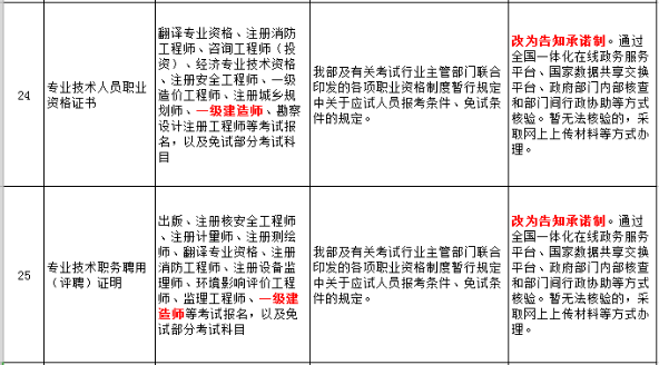 一建報名