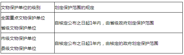 法規3