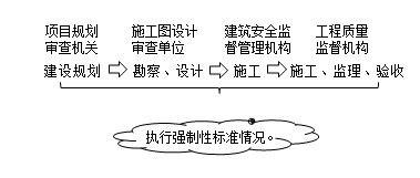 法規7