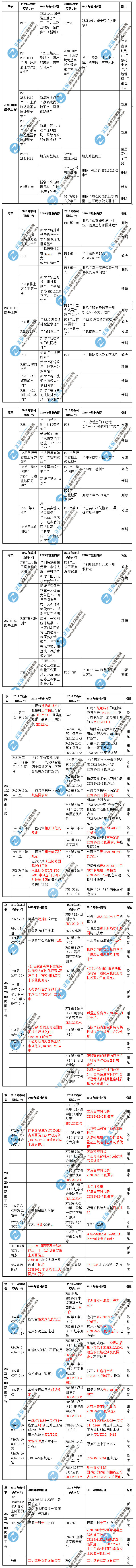 二級建造師《公路實(shí)務(wù)》教材變化