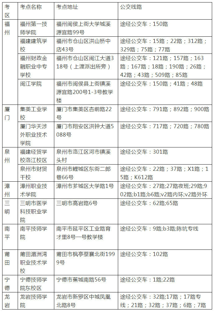 二級建造師福建地區考點(diǎn)列表