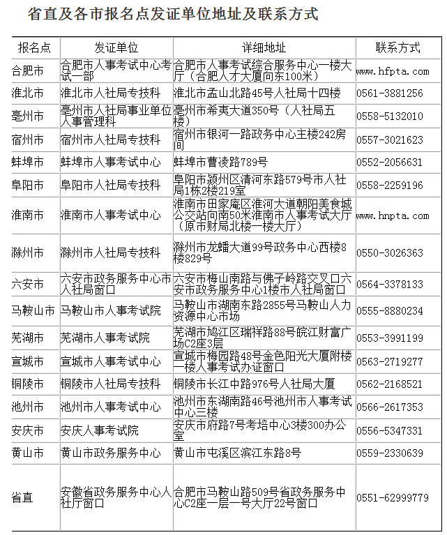 安徽二建證書(shū)領(lǐng)取1