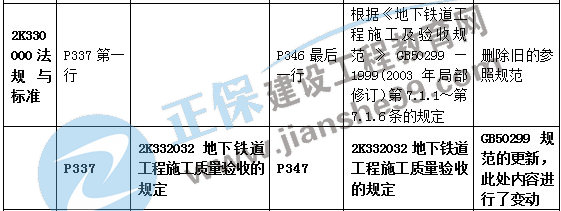 二建教材變動(dòng)市政法規與標準