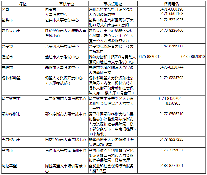 內蒙古興安盟一建考后審核