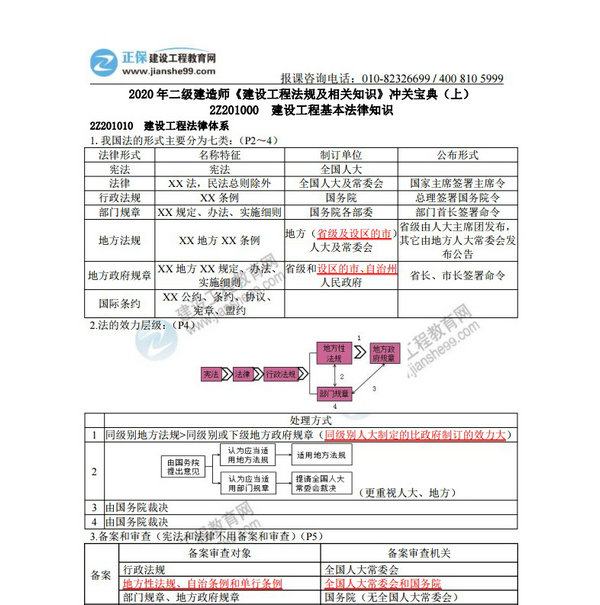 2020 年二級建造師《建設工程法規及相關(guān)知識》沖關(guān)寶典（上）