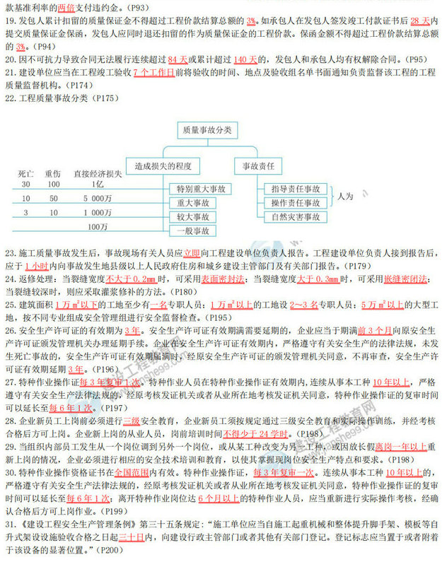 2020年二級建造師《建設工程施工管理》數字考點(diǎn)總結-2