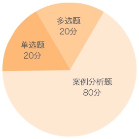 二級建造師機電實(shí)務(wù)題型分值分布