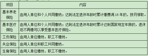 二級建造師法規模擬題