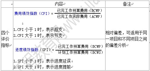 贏(yíng)得值得法的四個(gè)評價(jià)指標