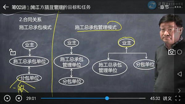 施工方項目管理的目標和任務(wù)-問(wèn)題