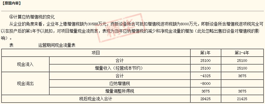 2020咨詢(xún)《方法實(shí)務(wù)》答疑精華