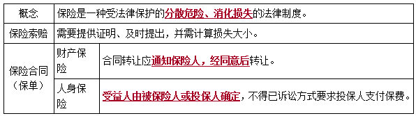 二建法規15