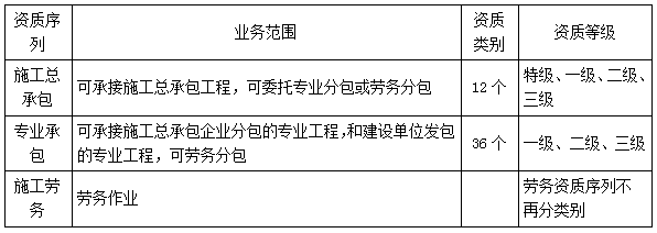 二建法規考點(diǎn)20