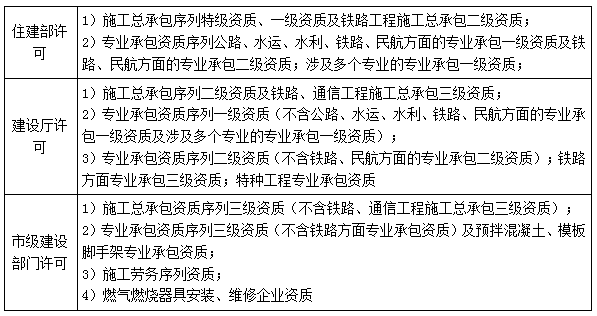 二建法規考點(diǎn)21