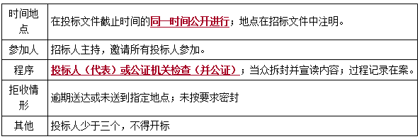 二建法規考點(diǎn)30