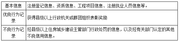 二建法規考點(diǎn)34