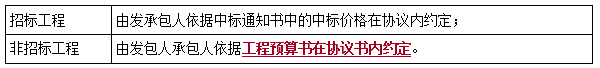 二建法規考點(diǎn)36