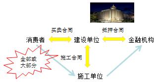 二建法規考點(diǎn)39
