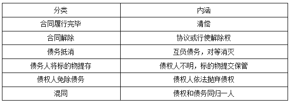 二建法規考點(diǎn)47