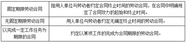 二建法規考點(diǎn)48