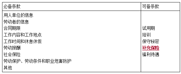 二建法規考點(diǎn)49