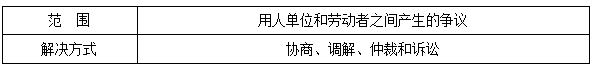 二建法規考點(diǎn)53