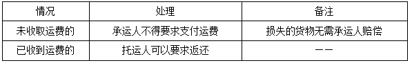 二建法規考點(diǎn)64
