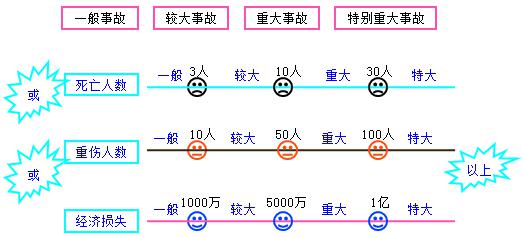 二建法規考點(diǎn)86