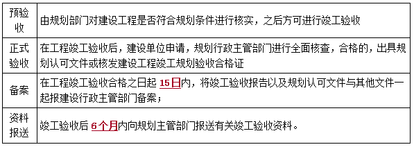 二建法規考點(diǎn)98