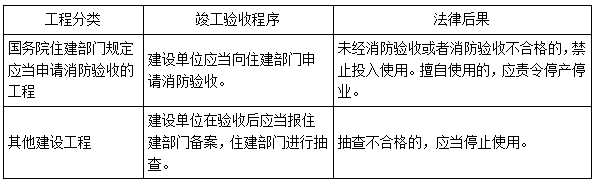 二建法規考點(diǎn)99